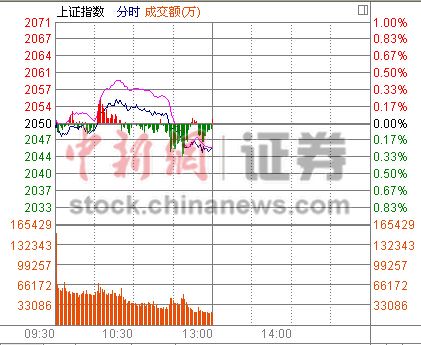 ��ָ�����µ�0.23%������Ʒ������