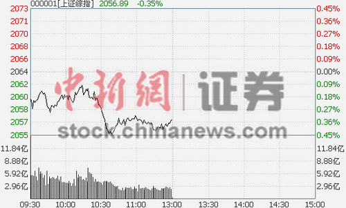 ��ָ���̵�0.35%���հ�龢������������