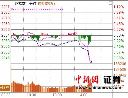 14ʱ����:Ȩ��ɱ��A����ˮ���ָ���2%