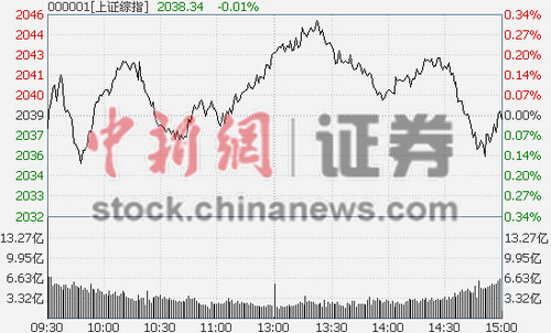 ��ָ���յ�0.01%�������������������