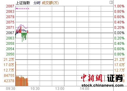 10ʱ����:��ָ���������׾ƹ��ȶȲ���