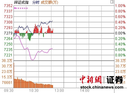 11ʱ����:ҽҩ����ǿ�����ָ�Ƿ�����