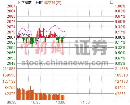 �׾�ǿ����ɫ�ز�������ָ����΢��0.03%