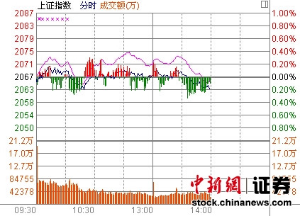 14ʱ����:��ָ���̸����ɼ��巴��