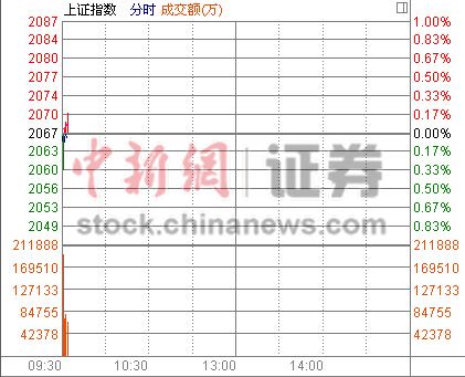 ��ָ�Ϳ���0.04%�����ɺͻƽ��������