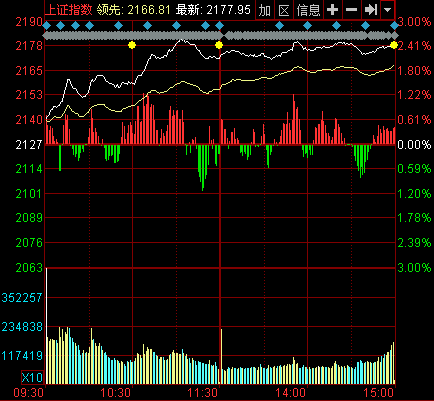 ��ָ�첽����A��ӭ����ţ���³�̬���յ�