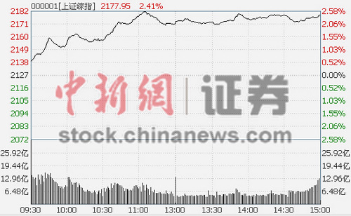 �ߴ����ôٻ�ָ�������¸߷������������2300