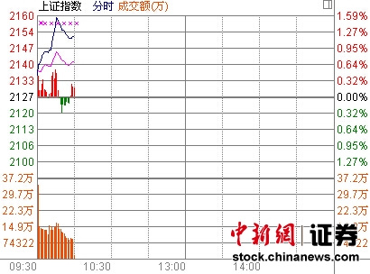 10ʱ����:���������ǳ�1%���ﲻ�ϼ���