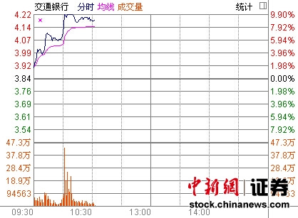 ����������ȹɼƻ���̳�¯��ͨ����һ����ͣ