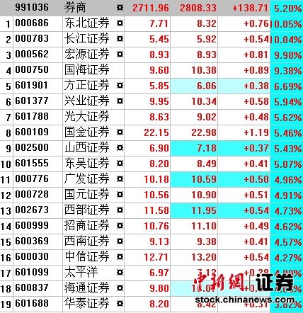 ȯ�̹ɴ�����Ǻ�Դ֤ȯ��3����ͣ