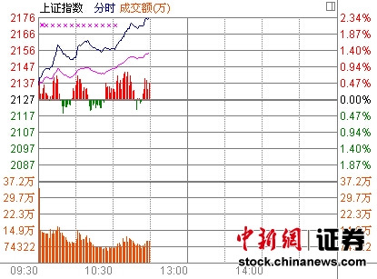 11ʱ����:���̳����������ڼ���Դ�ɴ���