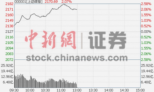 ��ָ���մ���2.07%���ڼ���Դ��������