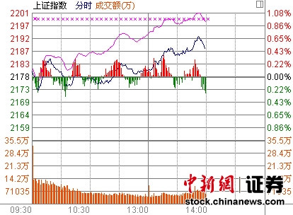 14ʱ����:�������߸����еز�����