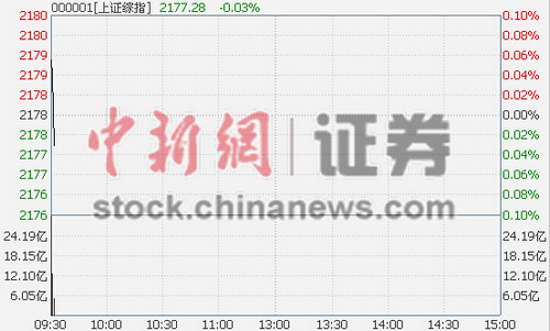 ��ָ�߿�0.09%�ɻ������鿪������