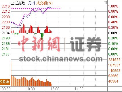 11ʱ���̣����ڹ�����ȫ����ָ��ָ2220��