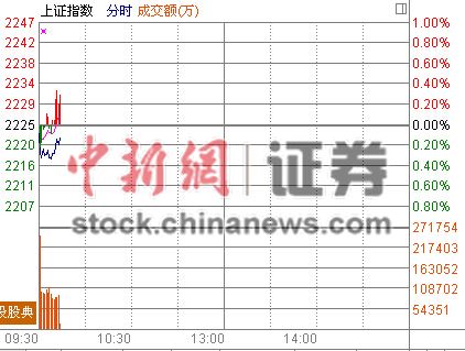 ��ָ�Ϳ�0.09%���յ�������������������