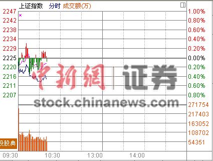 10ʱ����:����ú̿�����������չ�����������