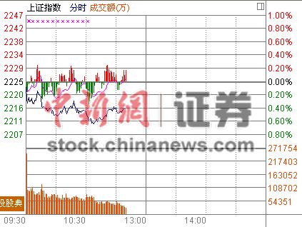 11ʱ����:�ز������е׹��������ɳ����߸�