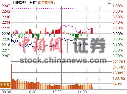 14ʱ���̣�����ɱ�����Ȳ�����ָ����³�