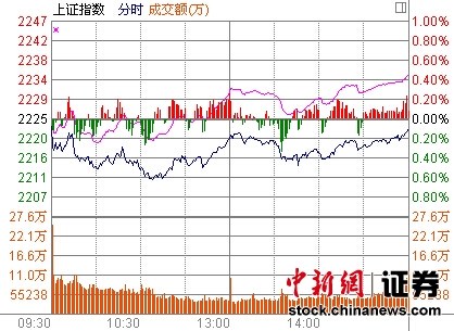 ��ָ��λ������0.14%���ü������������ɴ���