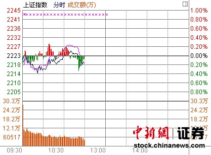 11ʱ����:Զ���������춯��Զ������ͣ