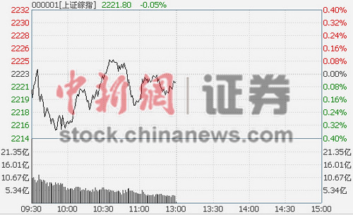 ��ɫ�����ָ���մ�0.05%�����ɻ�Ծ