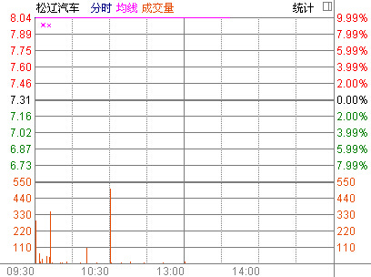 ��������ת���Ļ���ý��ͣ��С�պ��Ź������������