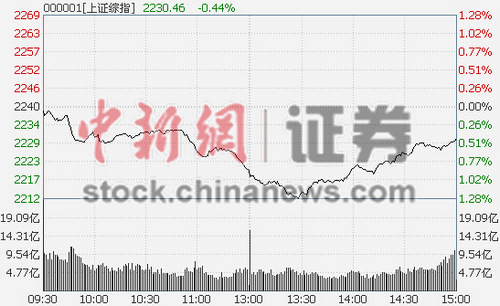 ��ָ�յ�0.44%֤ȯ����������