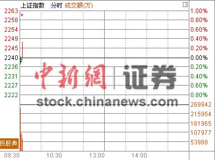 ���еͿ���ָ��0.03%ʯ�͹�Ʈ��