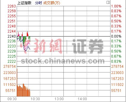 10ʱ����:��ָ������ʯ�͡����չ�С���µ�