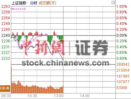 ��ָ���յ�0.88%ȯ�̡����й�ȫ���´�