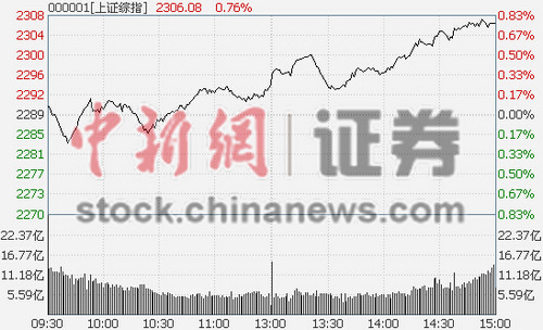 A��ʱ��һ���ո�2300�����:����ͨ�ٽ����Ʋ���