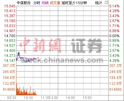 ����ϵ��Ʊ�����µ����Źɷ��ִ��4.06%