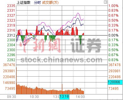 14ʱ���̣���ָ�Ϲ�ʯ�͡��ز���Ȩ������