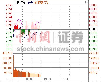 11ʱ���̣���ָ��λ�������ĸ��������