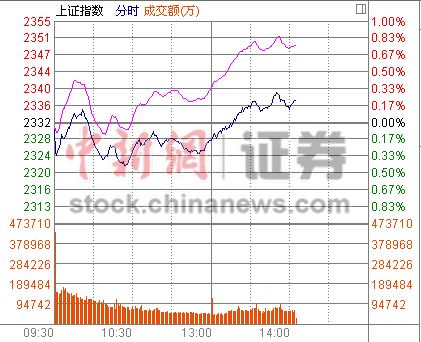 14ʱ���̣���ָ����ú̿���Ʋ�����Ĺ�����