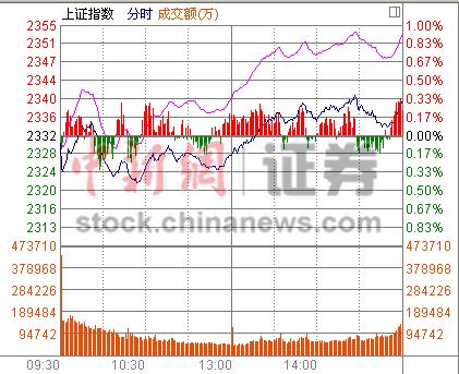 ��ָ����0.31%ú̿��ɫ���н�������
