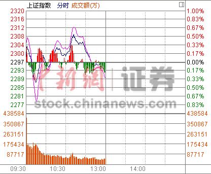 ��ָ���յ�0.18%����������������