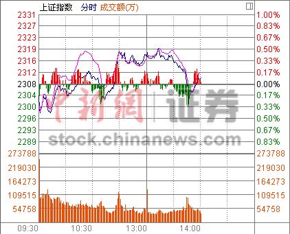 14ʱ���̣���ָ��������ɫ�͵ز���С���ص�