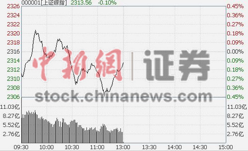 ��ָ����΢��0.1%��ͨ��ʩ����������