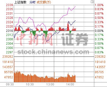 14ʱ���̣���ָǿ��������Ĺɱ��ֻ�Ծ