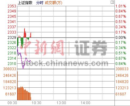 10ʱ����:��ָ������ú̿������������