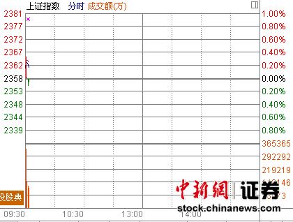 ���и߿���ָ��0.15%ú̿�̳������2.7%