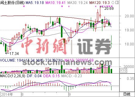 �����ɷݶ��³�����������Ʊ�����̳���8%