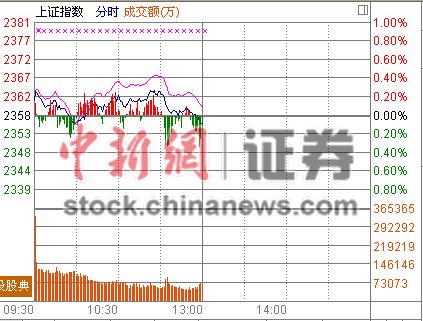 ��ָ���յ�0.1%�������پƵ�����ɻ�Ծ