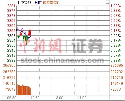 10ʱ���̣���ָ��λ�ǻ���������ú̿����