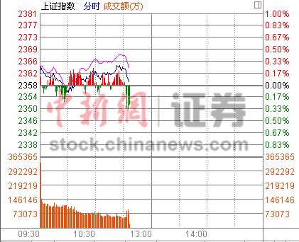 11ʱ����:��ҵ��ָ��7�����¸������ɷ���