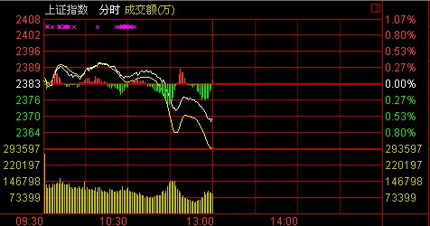 ���̣�Ȩ�ع��´�������ˮ��ָ��0.57%