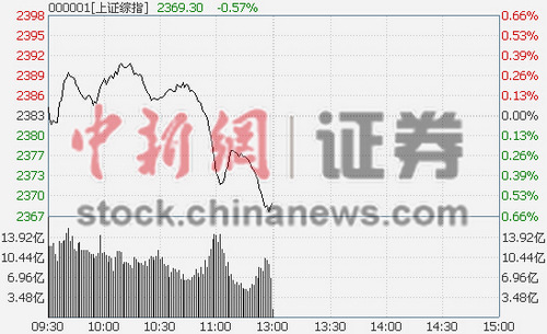 ��ָ���յ�0.57%�ִ���������ش�