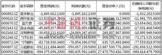 A��������Ϯ����Ͷ���ߵ��Ĵ����飬����������